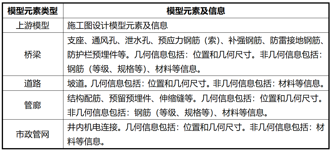 湖北鄂州花湖機(jī)場(chǎng)深化設(shè)計(jì)內(nèi)容5