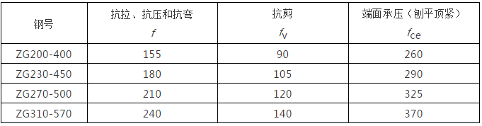 鋼結(jié)構(gòu)計(jì)算