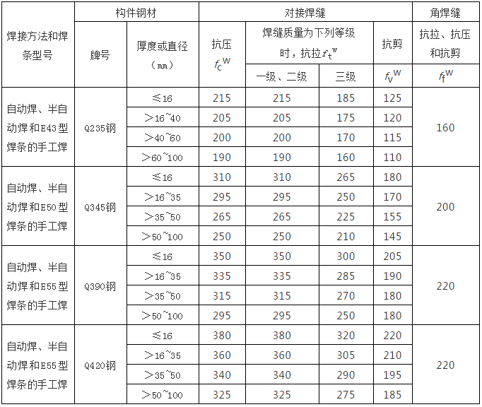 鋼結(jié)構(gòu)計(jì)算