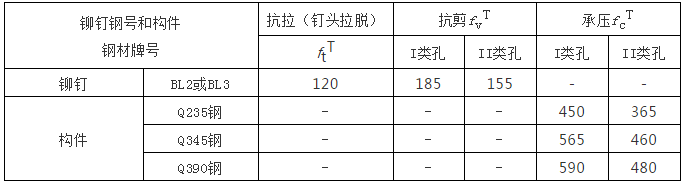 鋼結(jié)構(gòu)計(jì)算