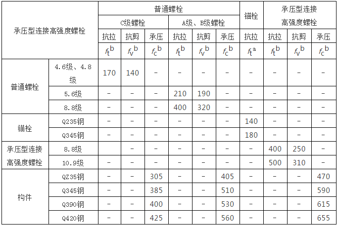 鋼結(jié)構(gòu)計(jì)算