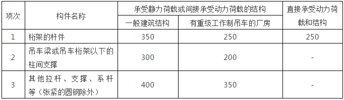 鋼結(jié)構(gòu)計(jì)算
