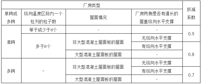 鋼結(jié)構(gòu)計(jì)算