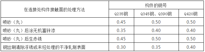 鋼結(jié)構(gòu)計(jì)算