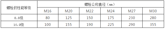 鋼結(jié)構(gòu)計(jì)算