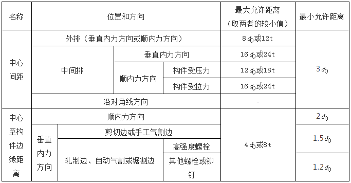 鋼結(jié)構(gòu)計(jì)算