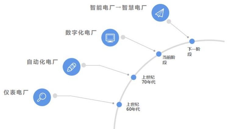 智慧電廠如何打造？電廠怎么進行數(shù)字化交付？