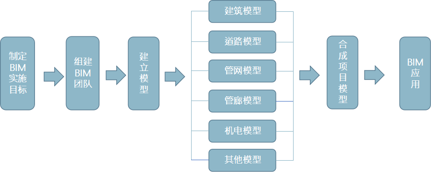 全專業(yè)BIM正向設(shè)計(jì)