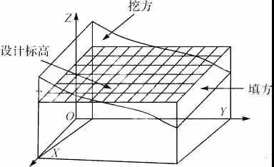 無(wú)人機(jī)CC土方5