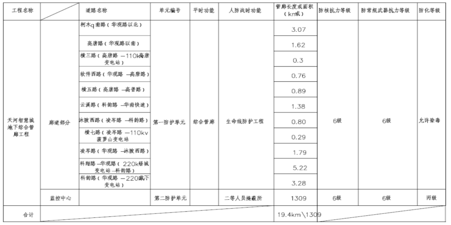 綜合管廊BIM案例天河智慧城11