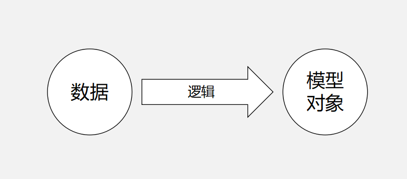 參數(shù)化建模1