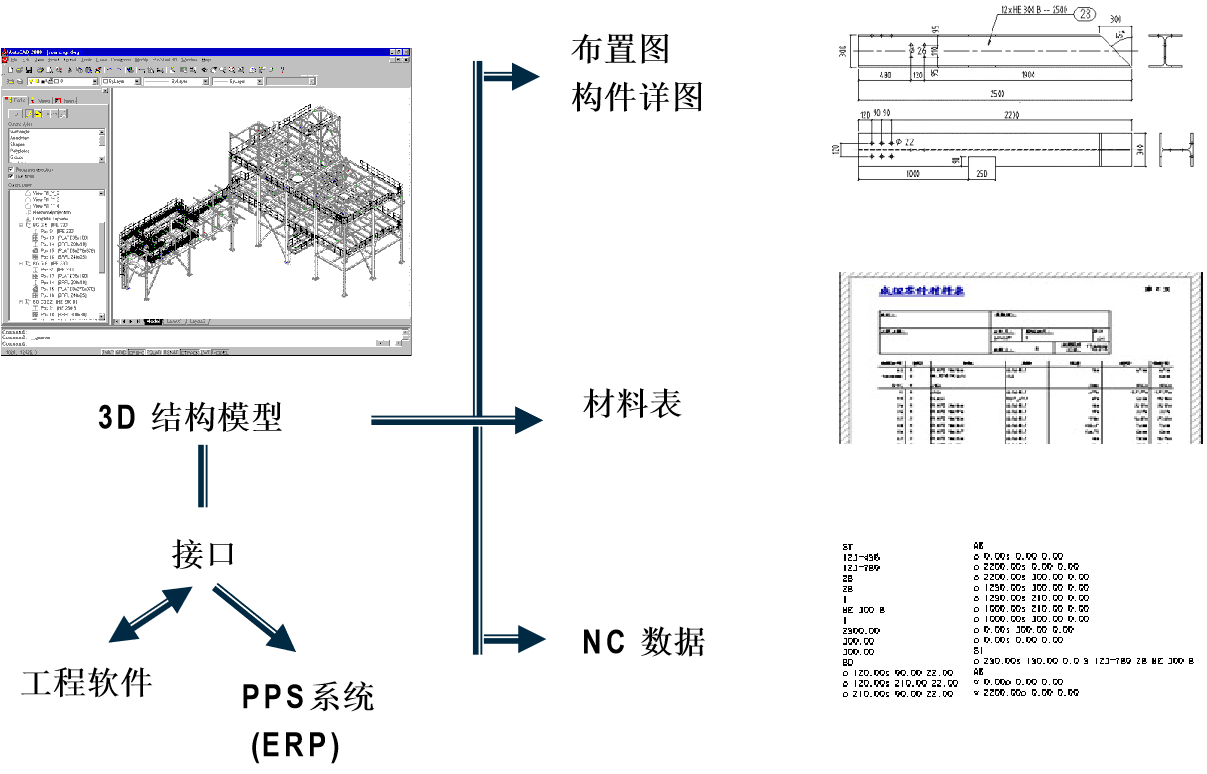 ProStructures鋼結(jié)構(gòu)BIM建模計(jì)算分析