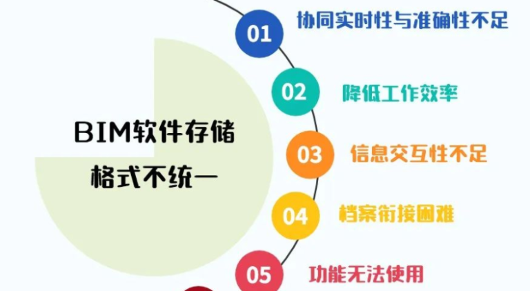 談?wù)処FC標(biāo)準(zhǔn)