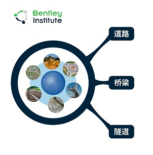 bentley高校土木交通方向BIM產(chǎn)品解決方案