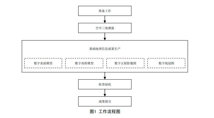 2傾斜數(shù)字?jǐn)z影測(cè)量?jī)?nèi)業(yè)流程