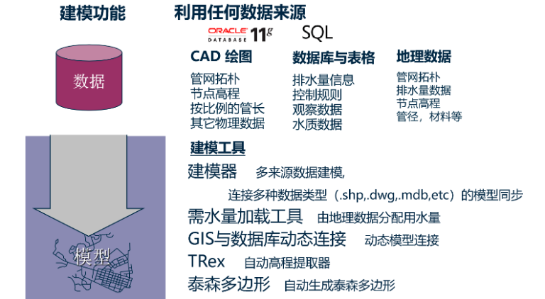 BIM在排水工程設(shè)計(jì)中有什么作用？