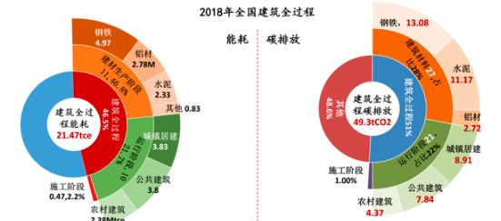 裝配式建筑-中國(guó)建筑能耗研究報(bào)告（2020）
