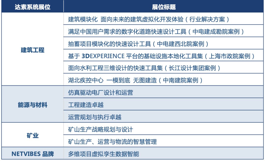 達(dá)索系統(tǒng)展位