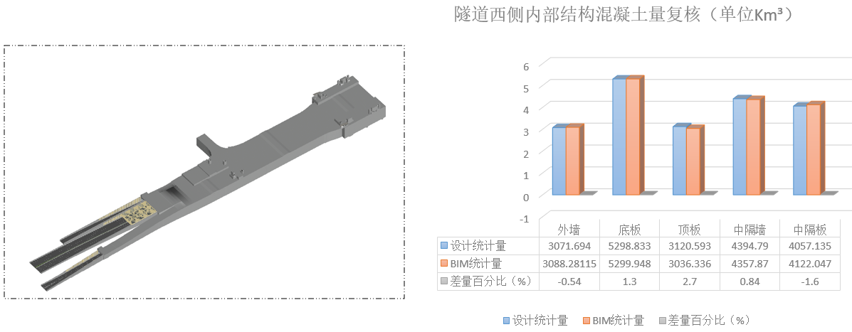 BIM模型-數(shù)據(jù)