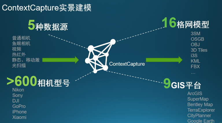 三維模型構(gòu)建：ContextCapture實(shí)現(xiàn)高效點(diǎn)云處理