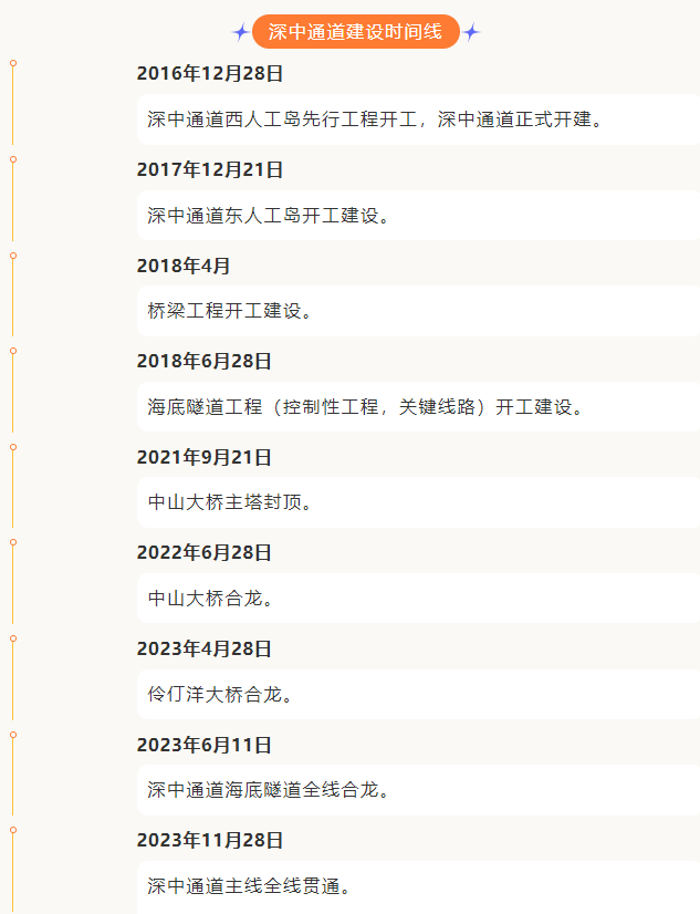 深中通道建設(shè)時(shí)間線