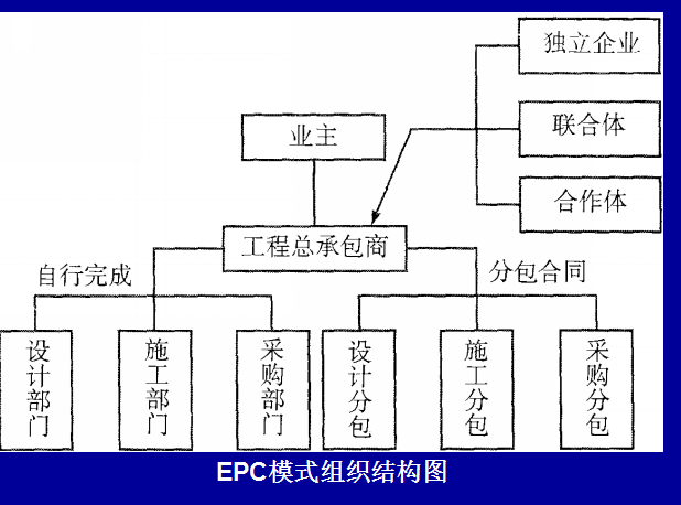 EPC管理流程及主要過程圖解