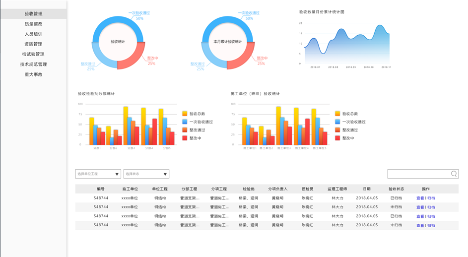 I3VSoft-CM施工管理平臺(tái)-質(zhì)量管理