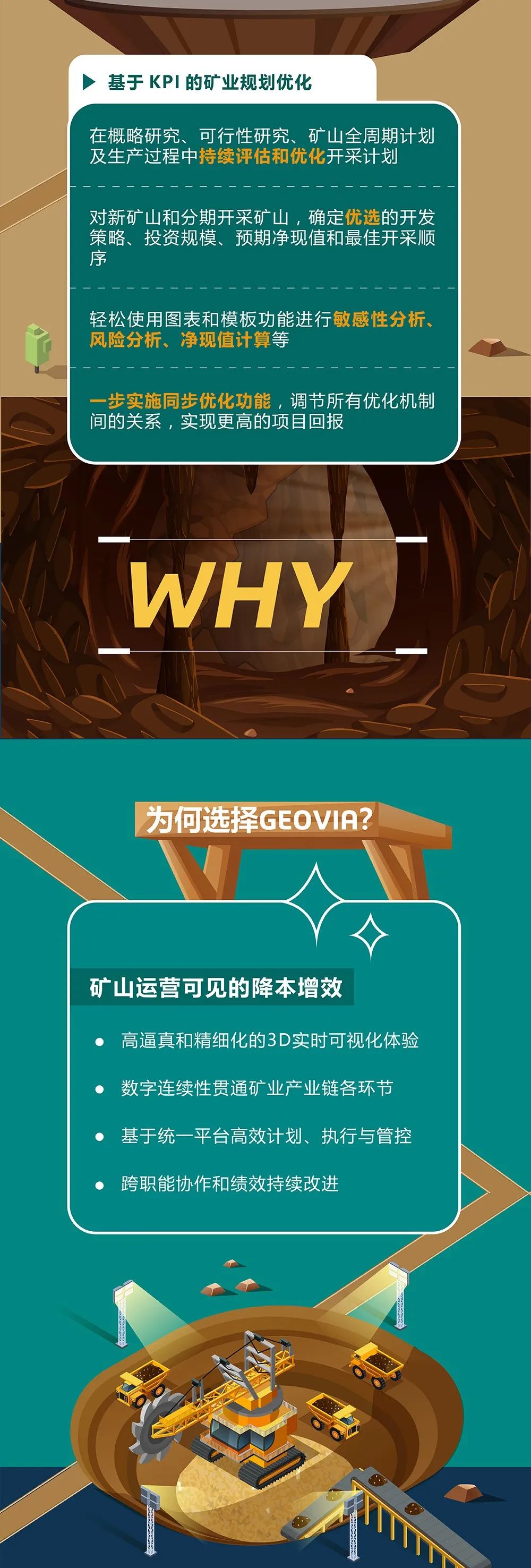 一圖讀懂GEOVIA-基于KPI的礦業(yè)優(yōu)化規(guī)劃