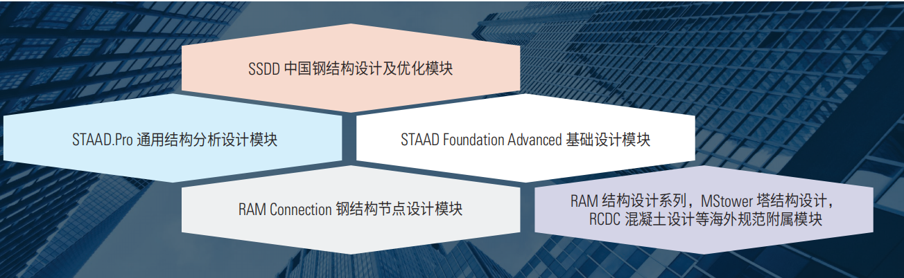 STAAD.Pro鋼結(jié)構(gòu)計算分析軟件功能詳情