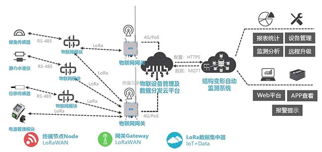 橋梁養(yǎng)護(hù)管理系統(tǒng)