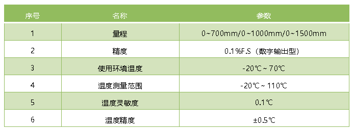 市政橋梁養(yǎng)護(hù)