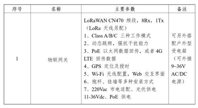 橋梁養(yǎng)護(hù)管理系統(tǒng)
