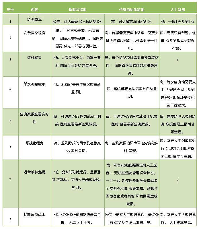 橋梁養(yǎng)護(hù)管理系統(tǒng)
