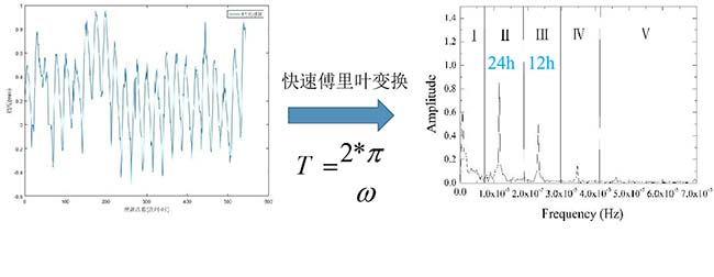 橋梁養(yǎng)護(hù)管理系統(tǒng)