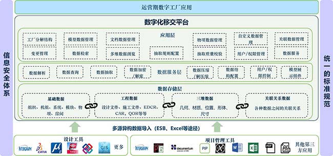 數(shù)字化交付數(shù)字化移交平臺