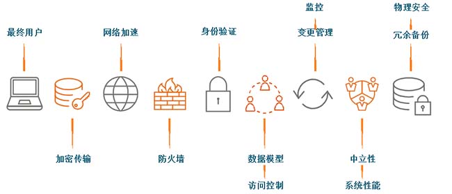 Aconex 圖片 (3)