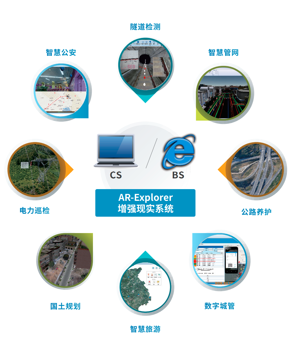 增強(qiáng)系統(tǒng)
