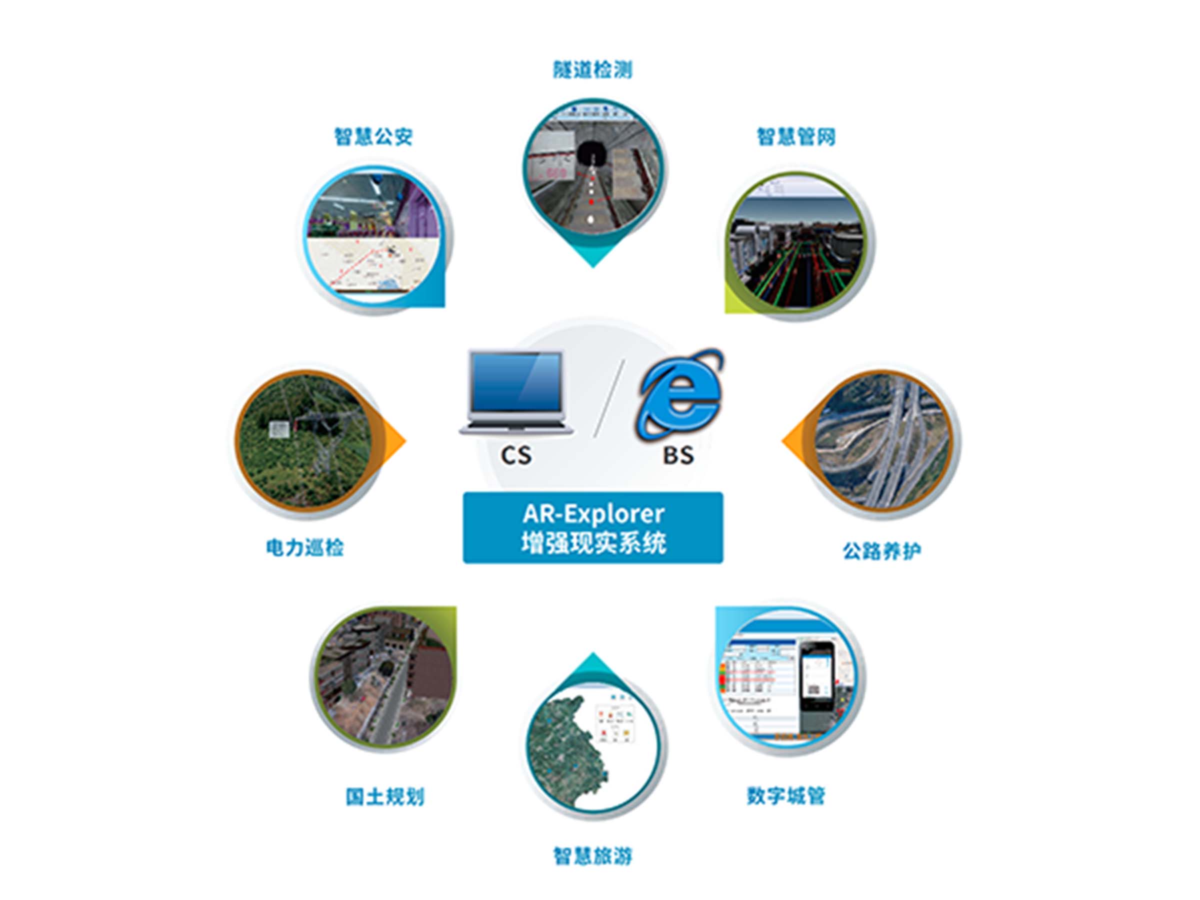 AR-Explorer增強現(xiàn)實系統(tǒng)