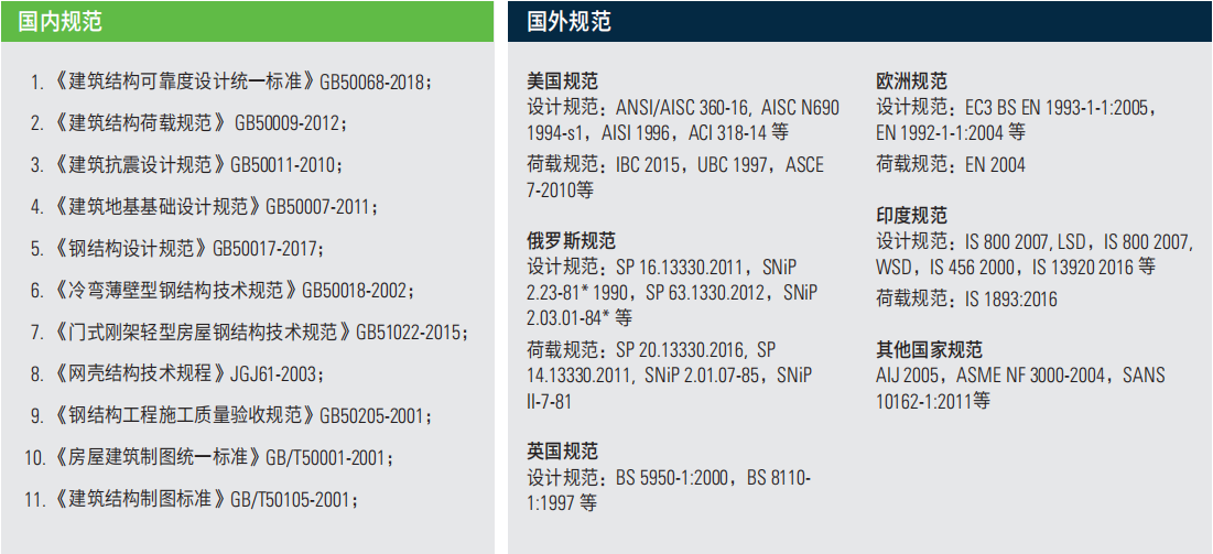 STAAD.Pro-國際標(biāo)準(zhǔn)的設(shè)計