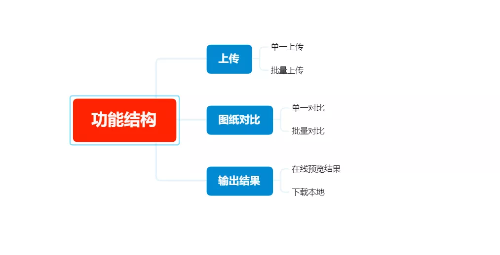 圖紙對(duì)比-功能結(jié)構(gòu)