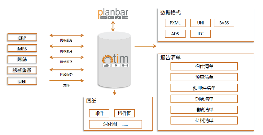 Planbar-開放數(shù)據(jù)接口