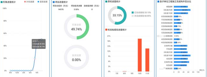 艾三維工程建設(shè)數(shù)字化管理平臺-其他模塊-業(yè)務(wù)數(shù)據(jù)分析統(tǒng)計(jì)查看功能