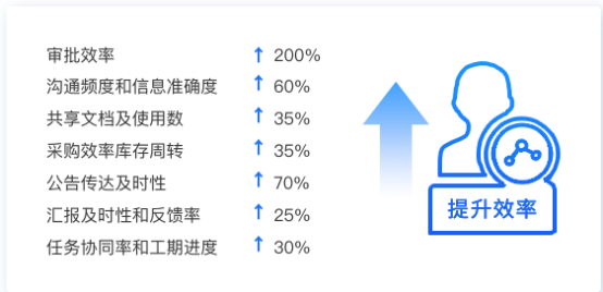 施工成本管理平臺(tái) | 全方位解決施工企業(yè)管理難題