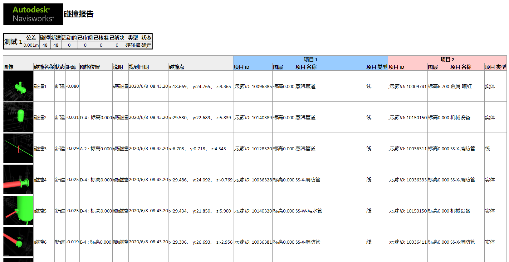分布式能源集中供熱項(xiàng)目——松陽鍋爐BIM應(yīng)用