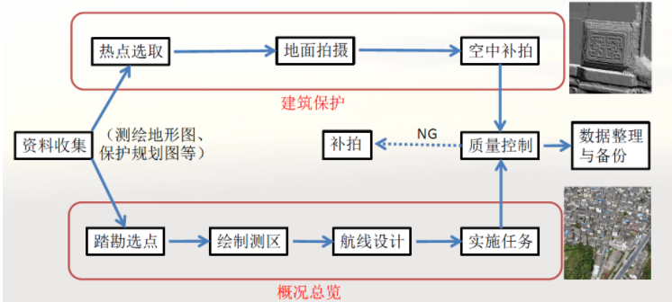 實(shí)景建模19