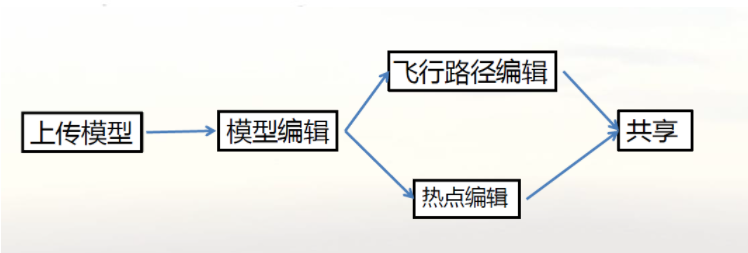 實(shí)景建模22