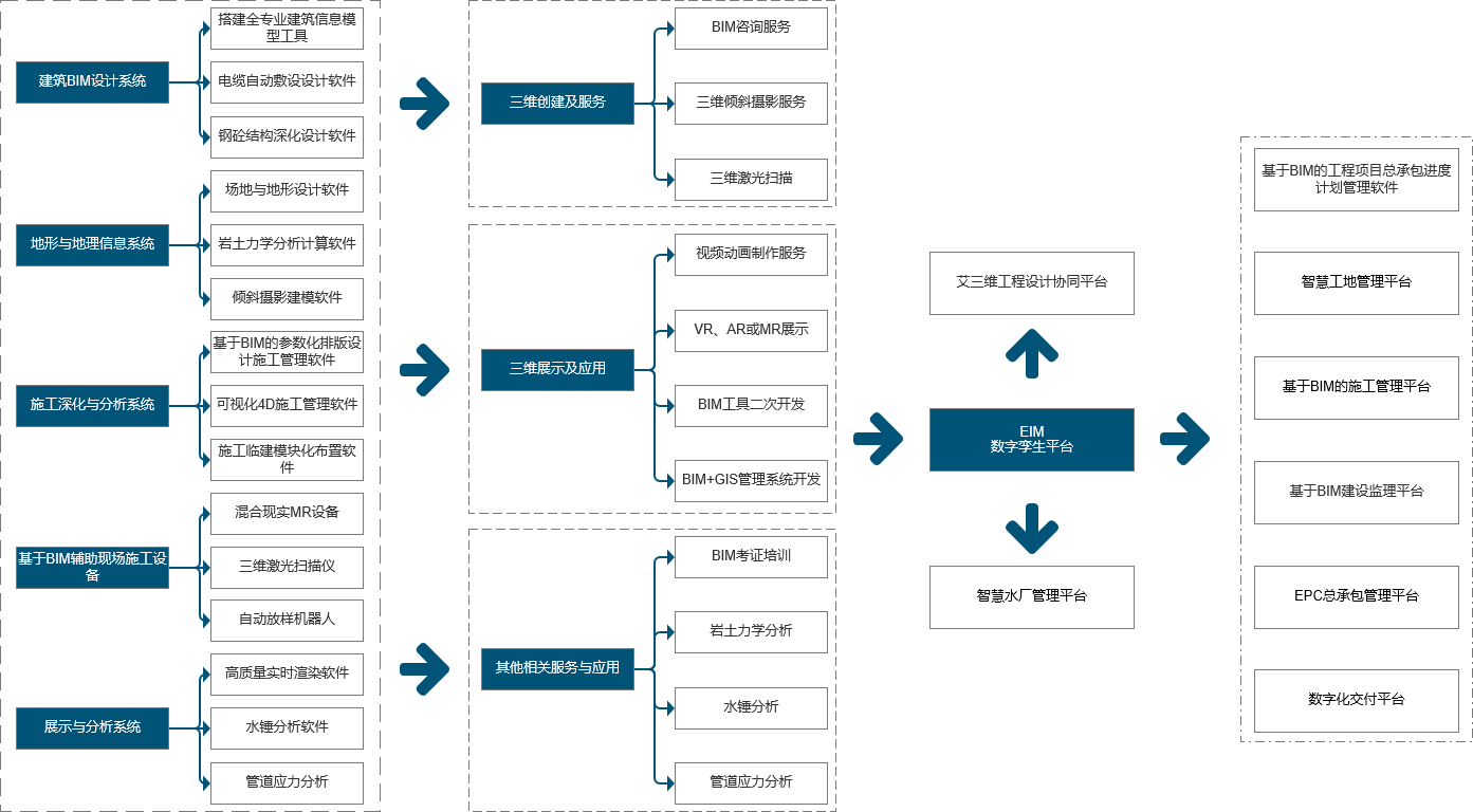 艾三維技術(shù)智慧水務(wù)行業(yè)解決方案