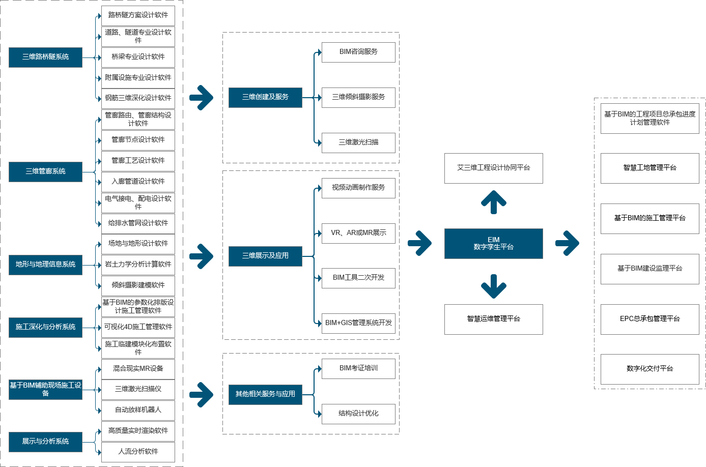 艾三維技術(shù)市政行業(yè)解決方案