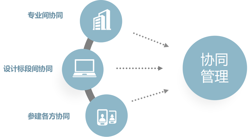 鄂州機(jī)場BIM正向設(shè)計(jì)（BIM協(xié)同管理）
