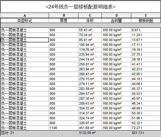 黃木崗項(xiàng)目-工程量統(tǒng)計(jì)表2